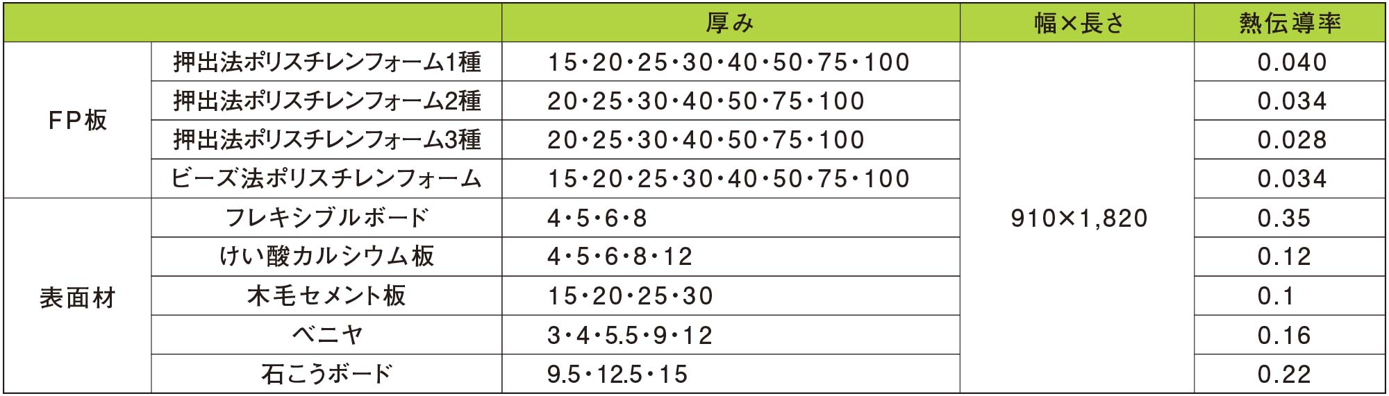 プレスパネル規格表